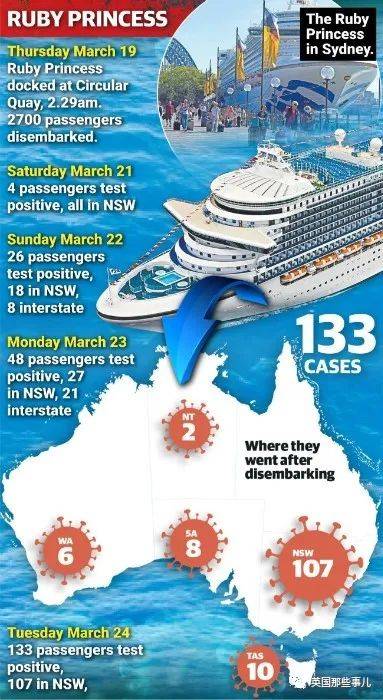 悉尼公主号确诊4天暴增30倍…这船的“雷”，半个月前就埋下了…