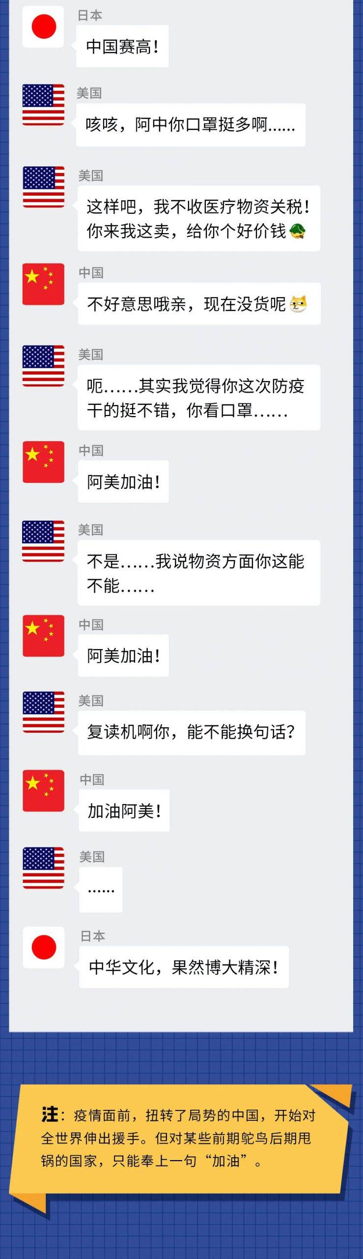 疫情下的世界各国在一个群里，会聊什么？