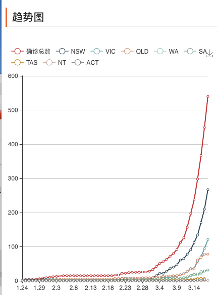 确诊马上破百万！全世界科学家拼了！加速疫苗研发！澳洲最新实验马上开始！