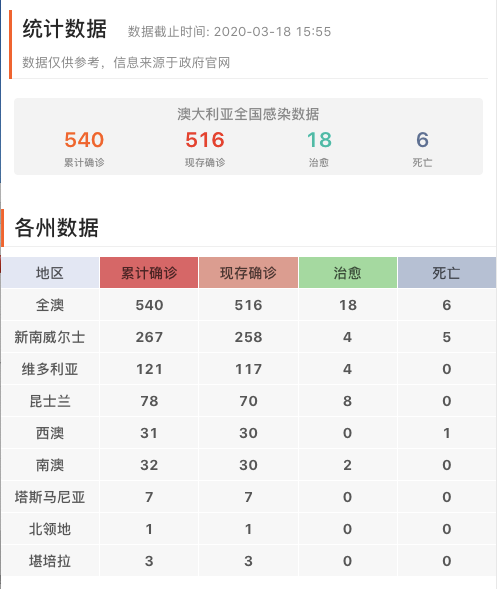 确诊马上破百万！全世界科学家拼了！加速疫苗研发！澳洲最新实验马上开始！