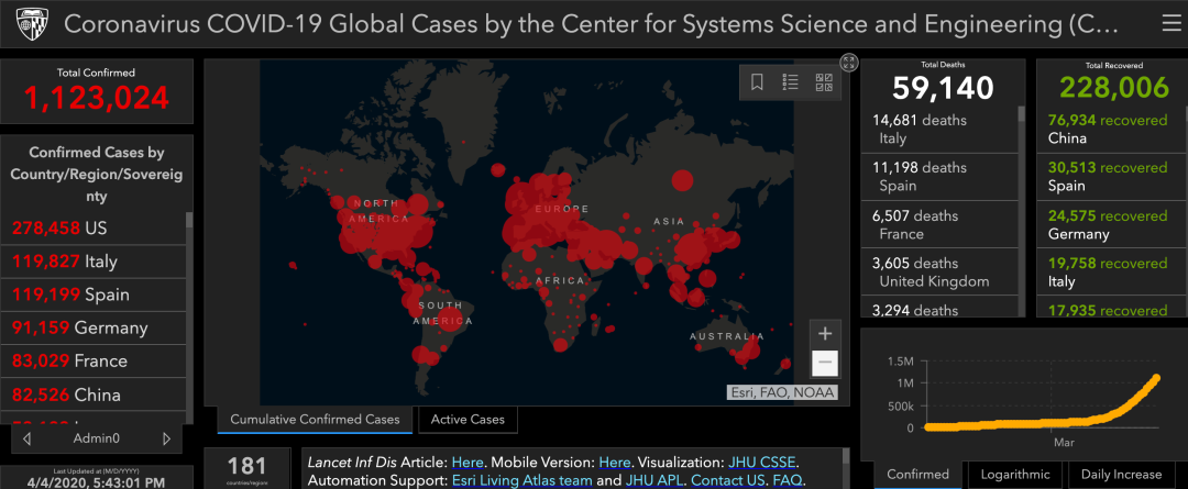 全球最可靠疫情图每天点击量超10亿，由两名中国留美博士生操盘